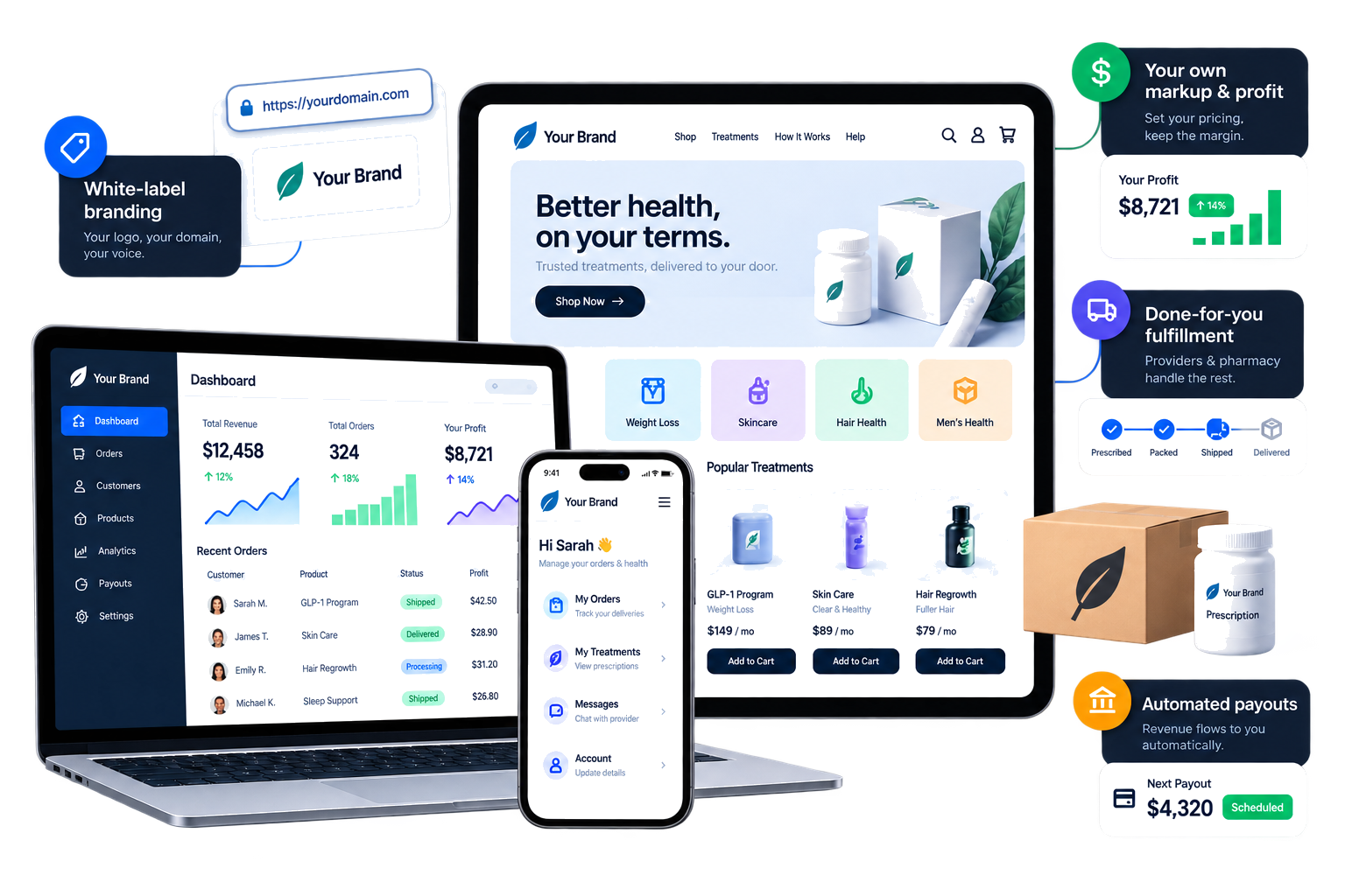 StartupRx storefront, dashboard, and feature callouts